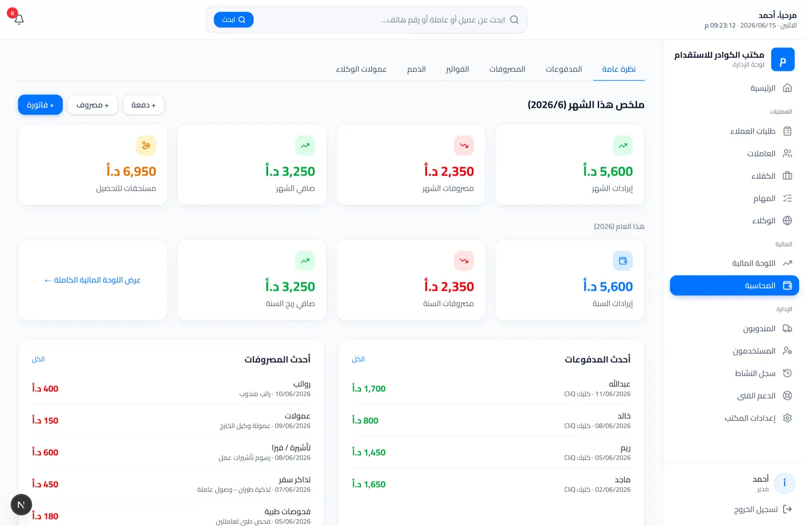 The financial dashboard in Jordanian dinar